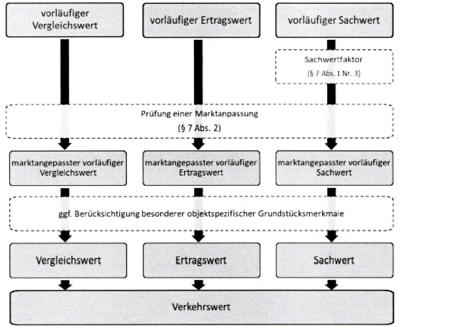 bayern 3 K 23/25 Löschenbrandstraße 22, 84032 Landshut 30