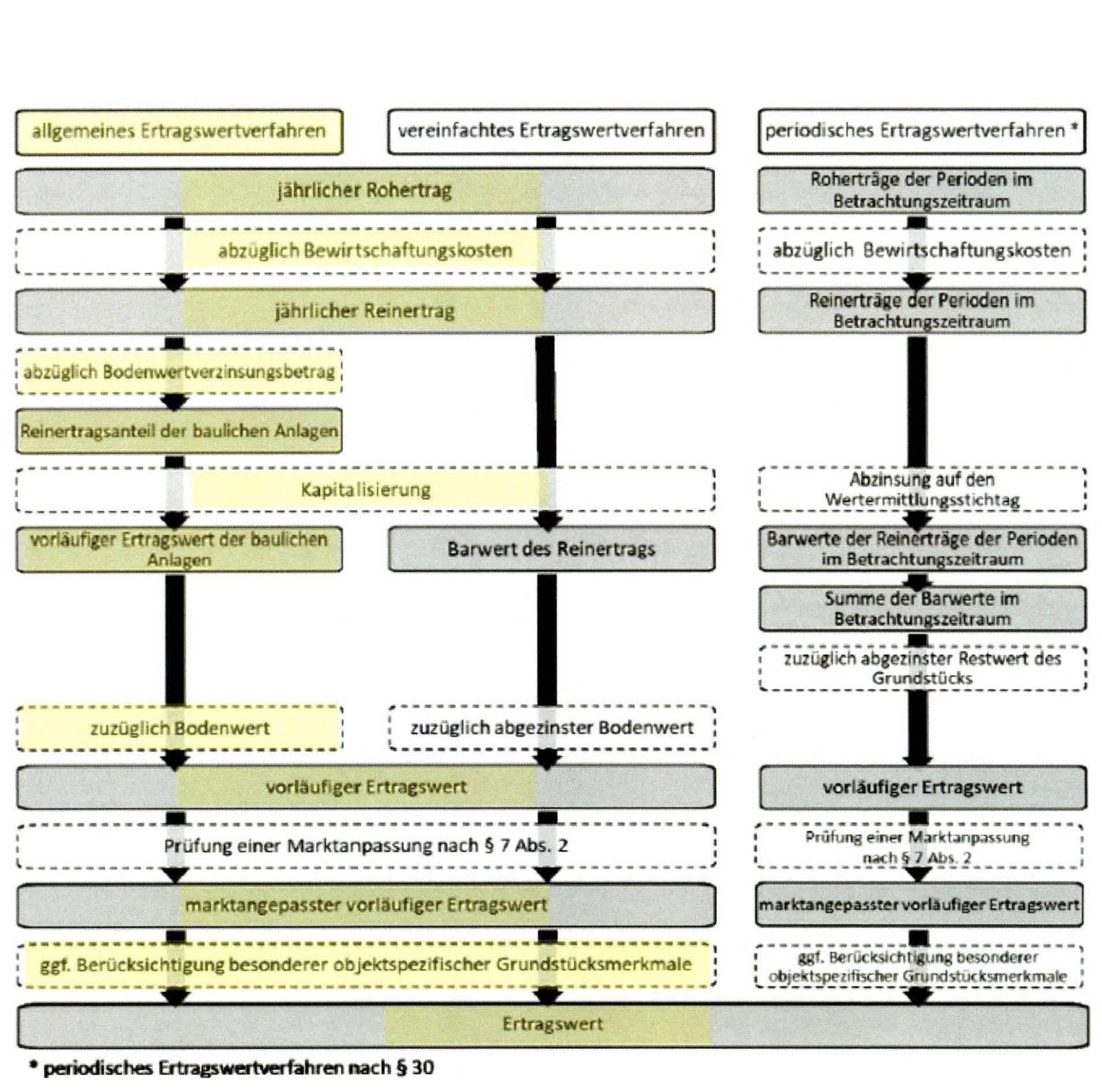 bayern 3 K 23/25#1 Löschenbrandstraße 22, 84032 Landshut 29