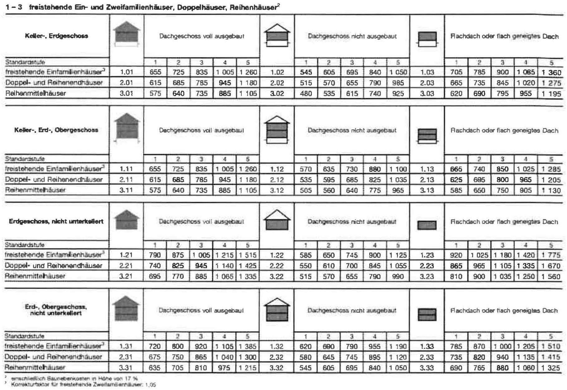 bayern 3 K 34/24 Heusteige 30, 89275 Elchingen-Oberelchingen 12