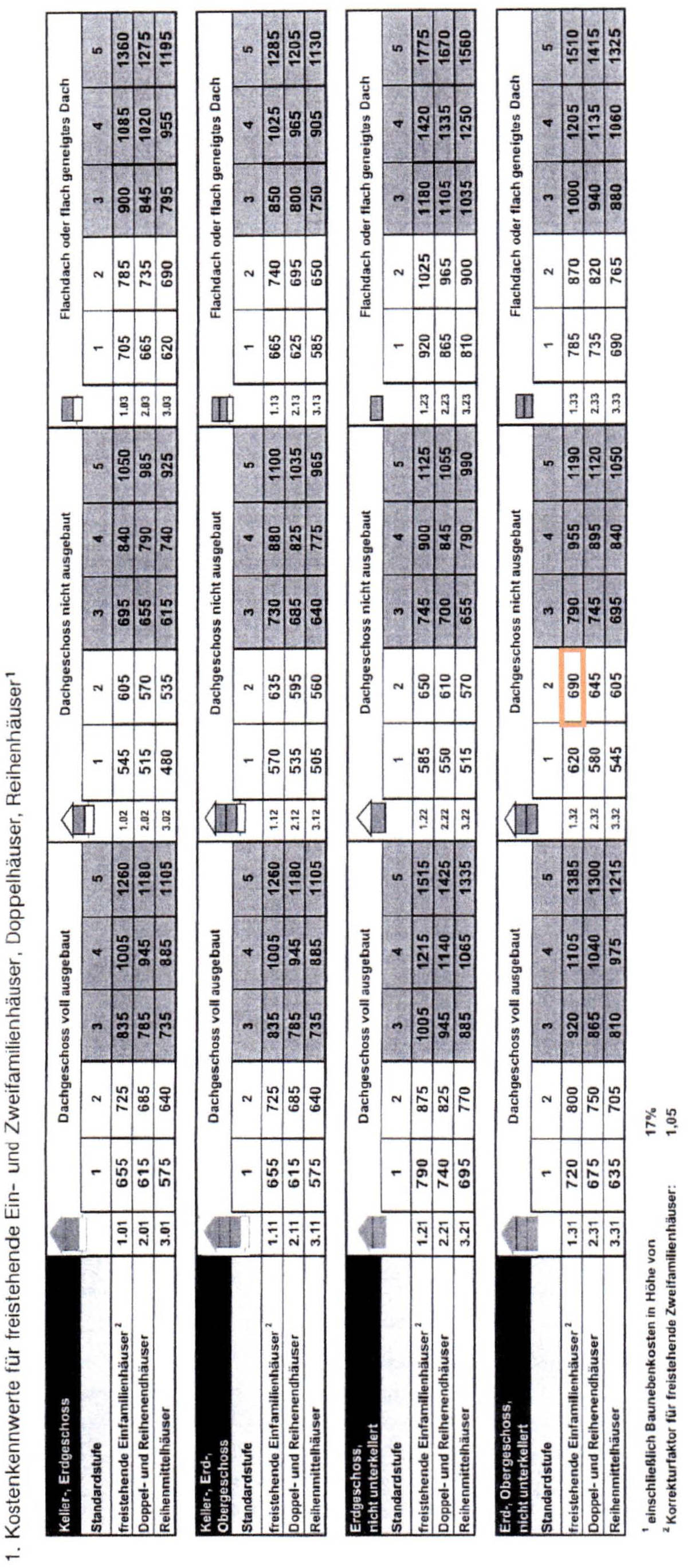 Einfamilienhaus in Eggergasse 33, 84160 Frontenhausen - Bild 4