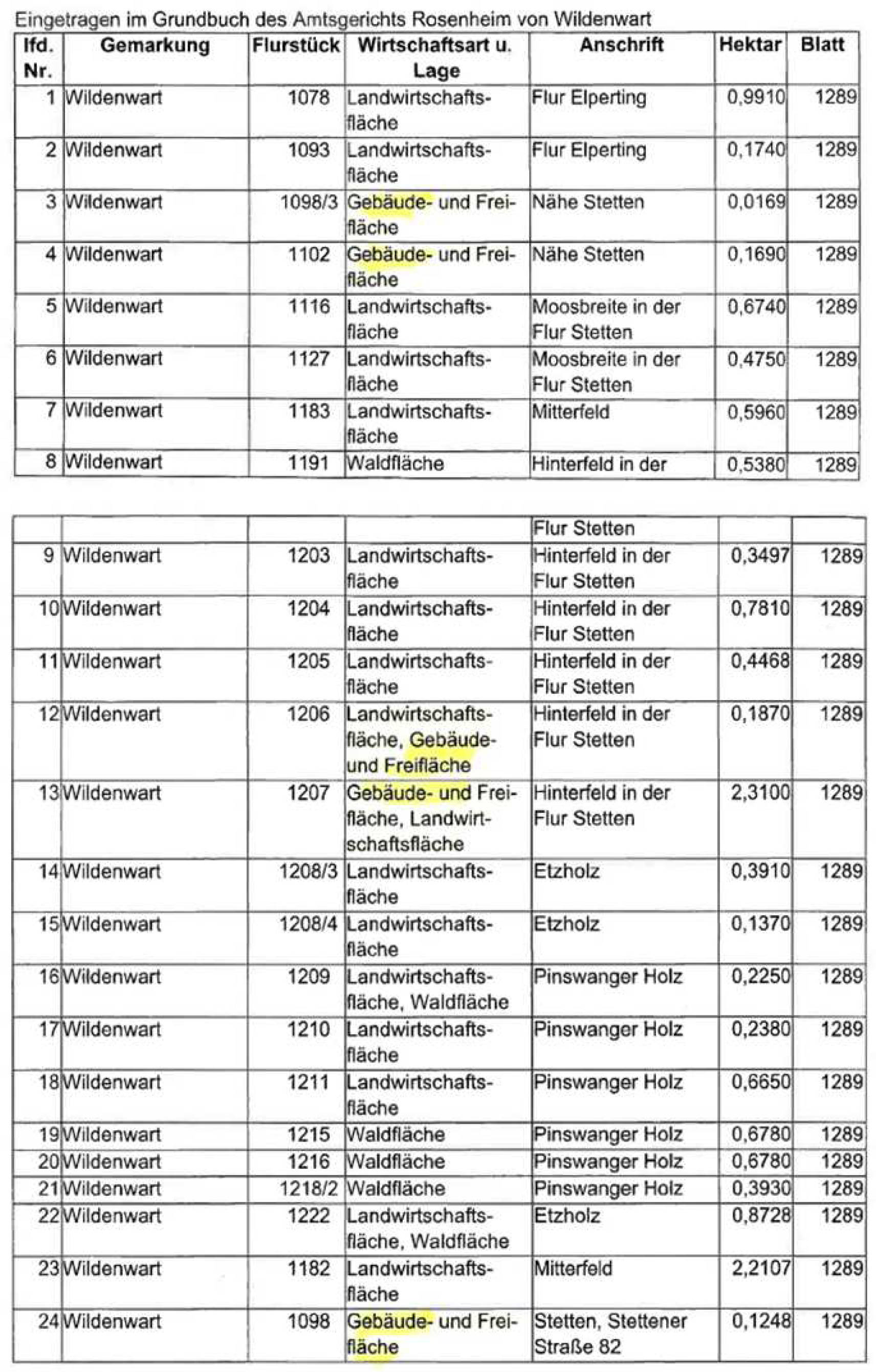 bayern K 0003/2022 Stettener Straße  82, 83209 Prien am Chiemsee, Atzing 35