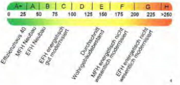 bayern K 0010/2024 Gablonzer Ring 44 u.a., 87600 Kaufbeuren, Neugablonz 14