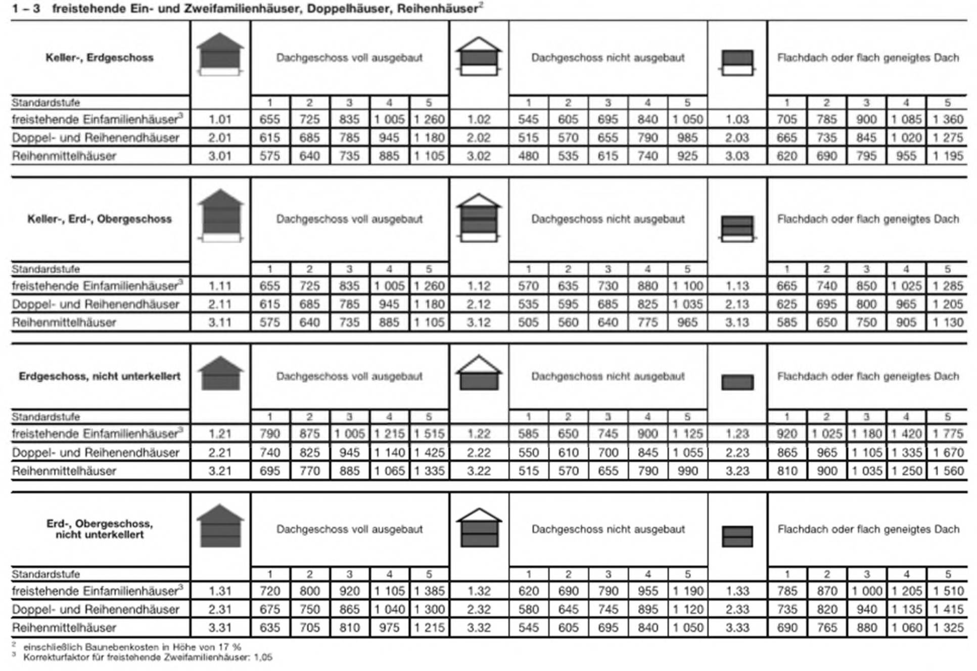 bayern K 0023/2024 Bergmangstraße 23 und 25, 87674 Ruderatshofen, Hiemenhofen 35
