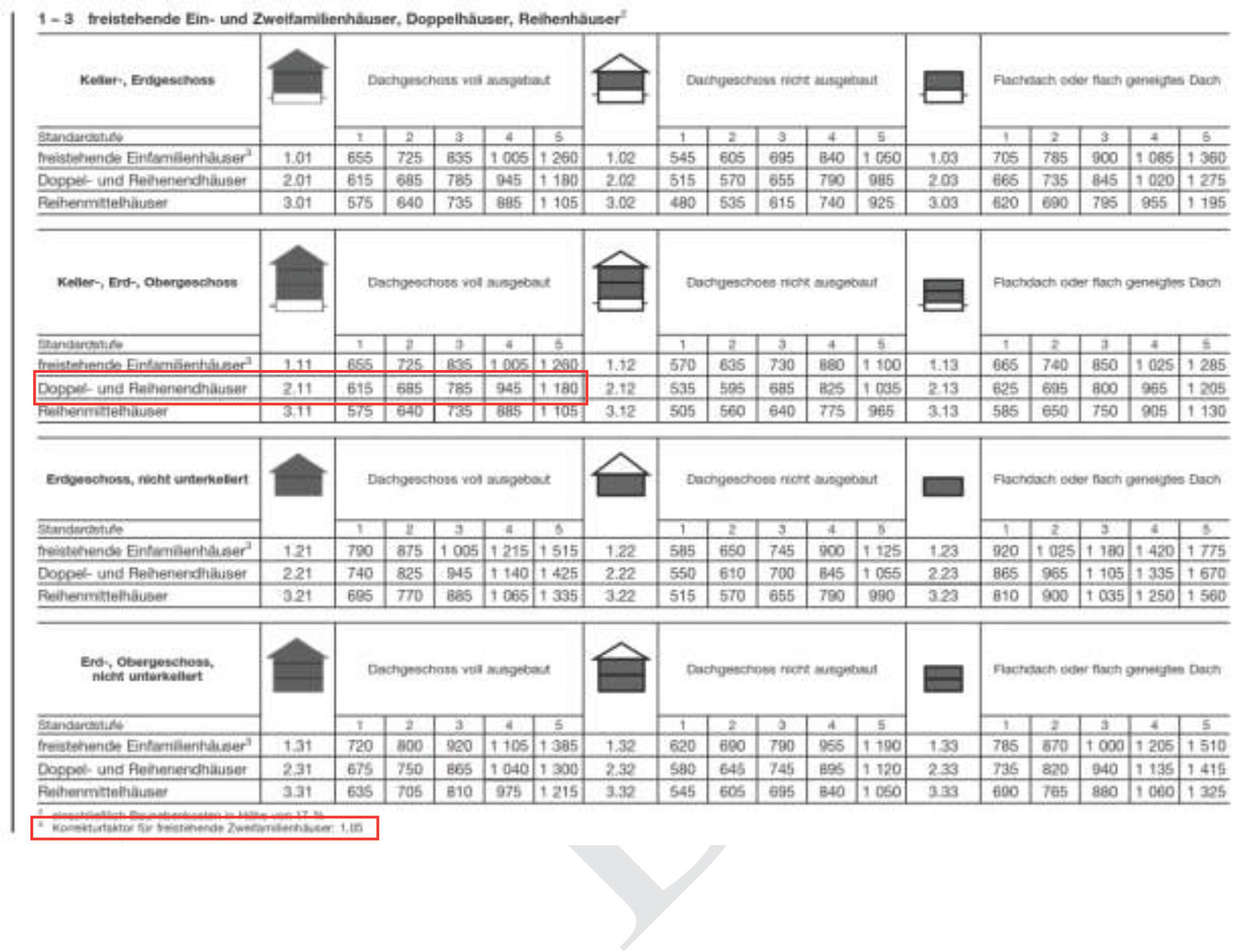 bayern K 0028/2022 Kaltenbrunn 2 a, 83112 Frasdorf 33