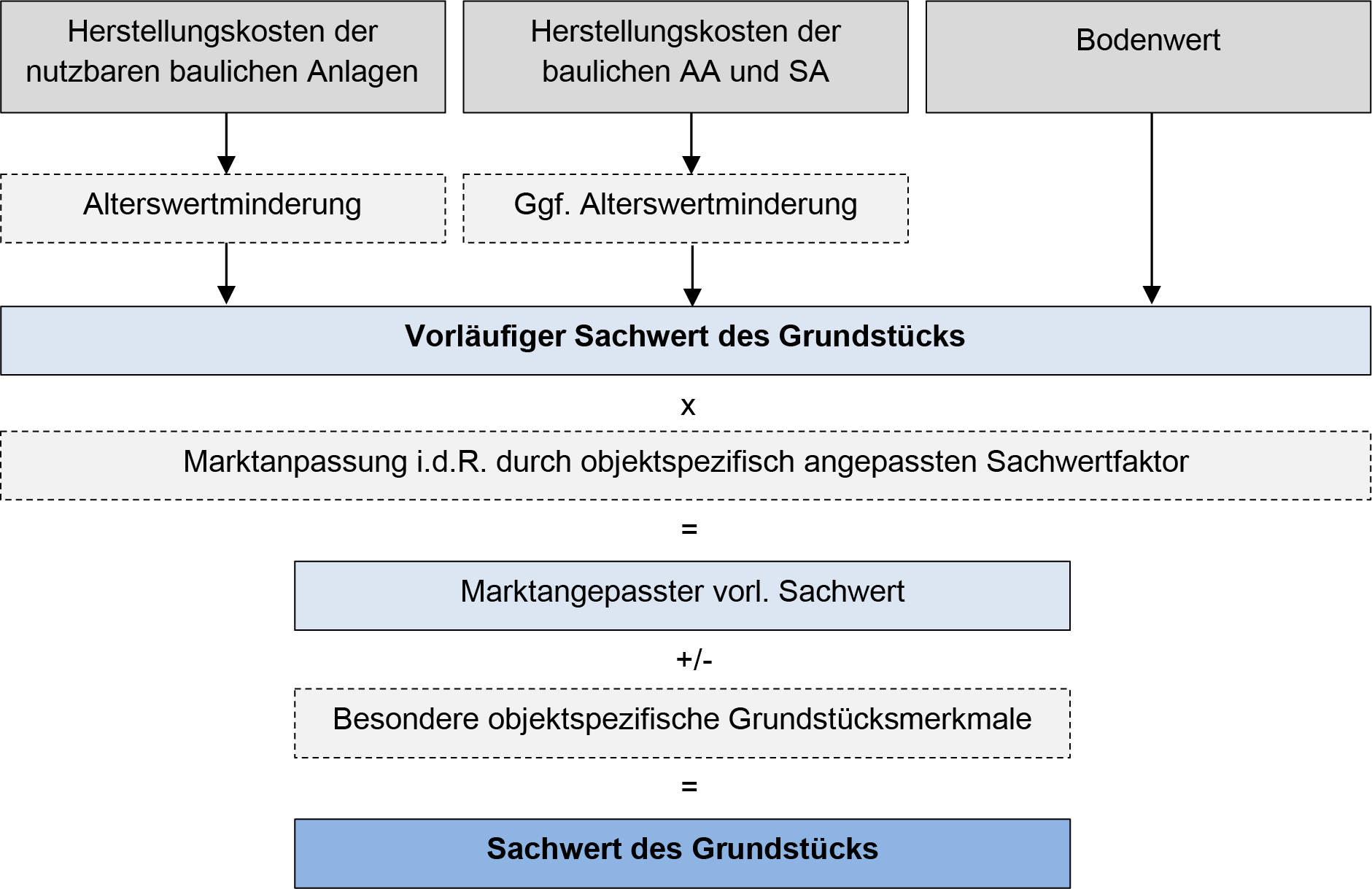 bayern K 0030/2024 Höchstetterstraße 12, 86154 Augsburg 27