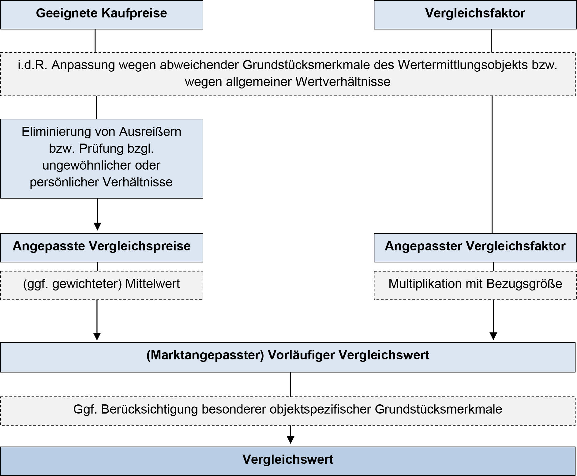 bayern K 0030/2024 Höchstetterstraße 12, 86154 Augsburg 30