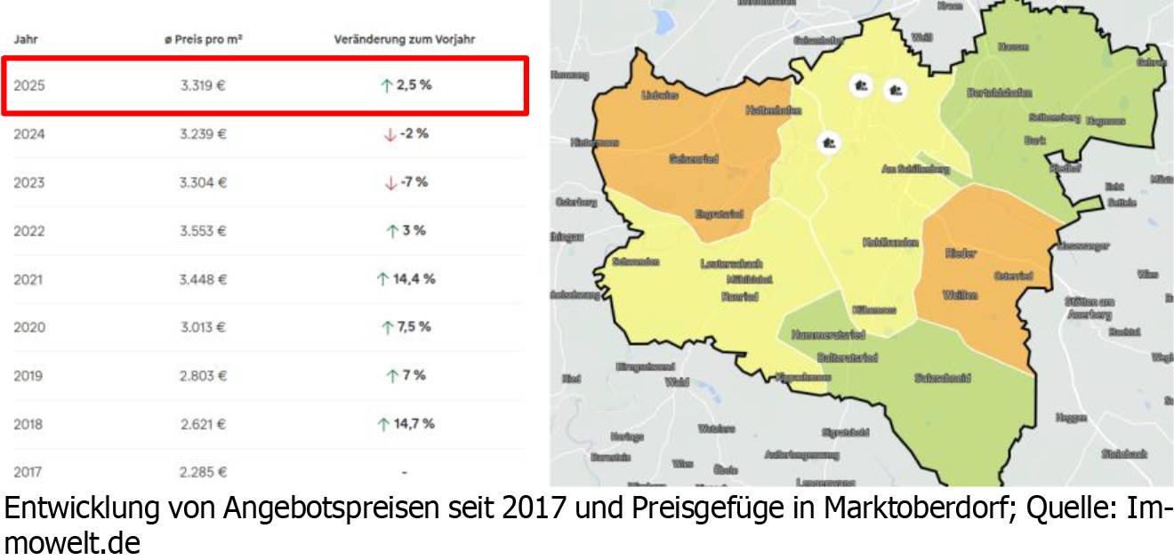 bayern K 0031/2023 Bahnhofstraße 37, 87616 Marktoberdorf 19