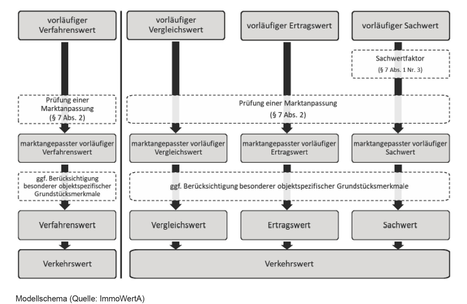 bayern K 0034/2024 Am Pulverl 31, 85051 Ingolstadt 34