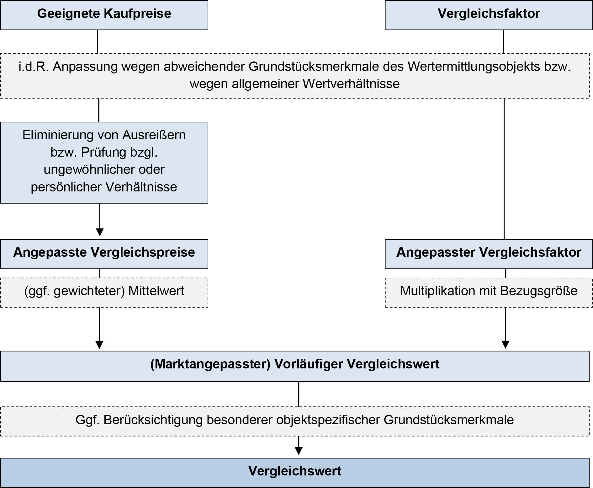 bayern K 0069/2024 Akazienweg 4, 86529 Schrobenhausen, Mühlried 31