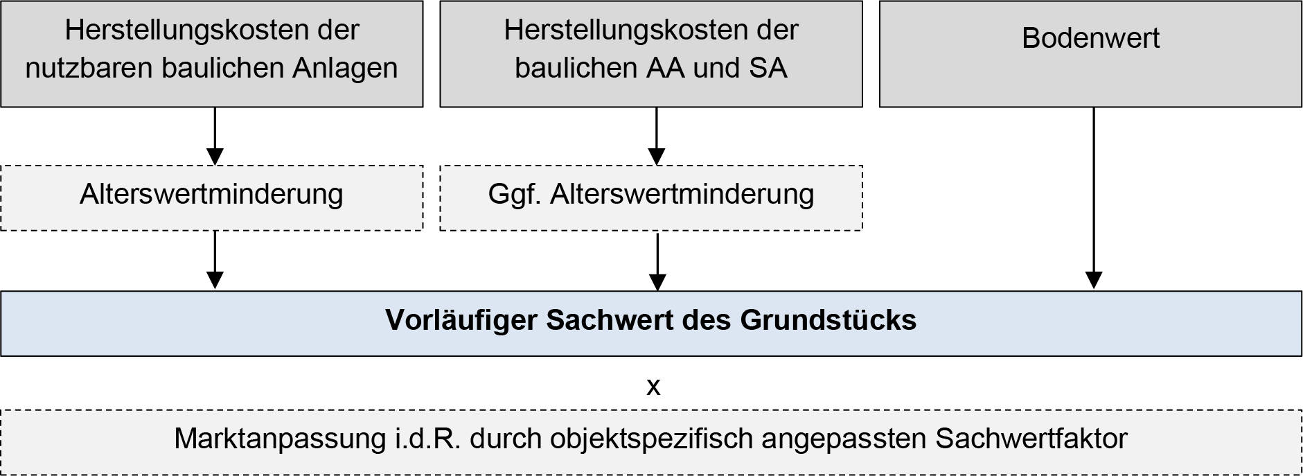 bayern K 0069/2024 Akazienweg 4, 86529 Schrobenhausen, Mühlried 32