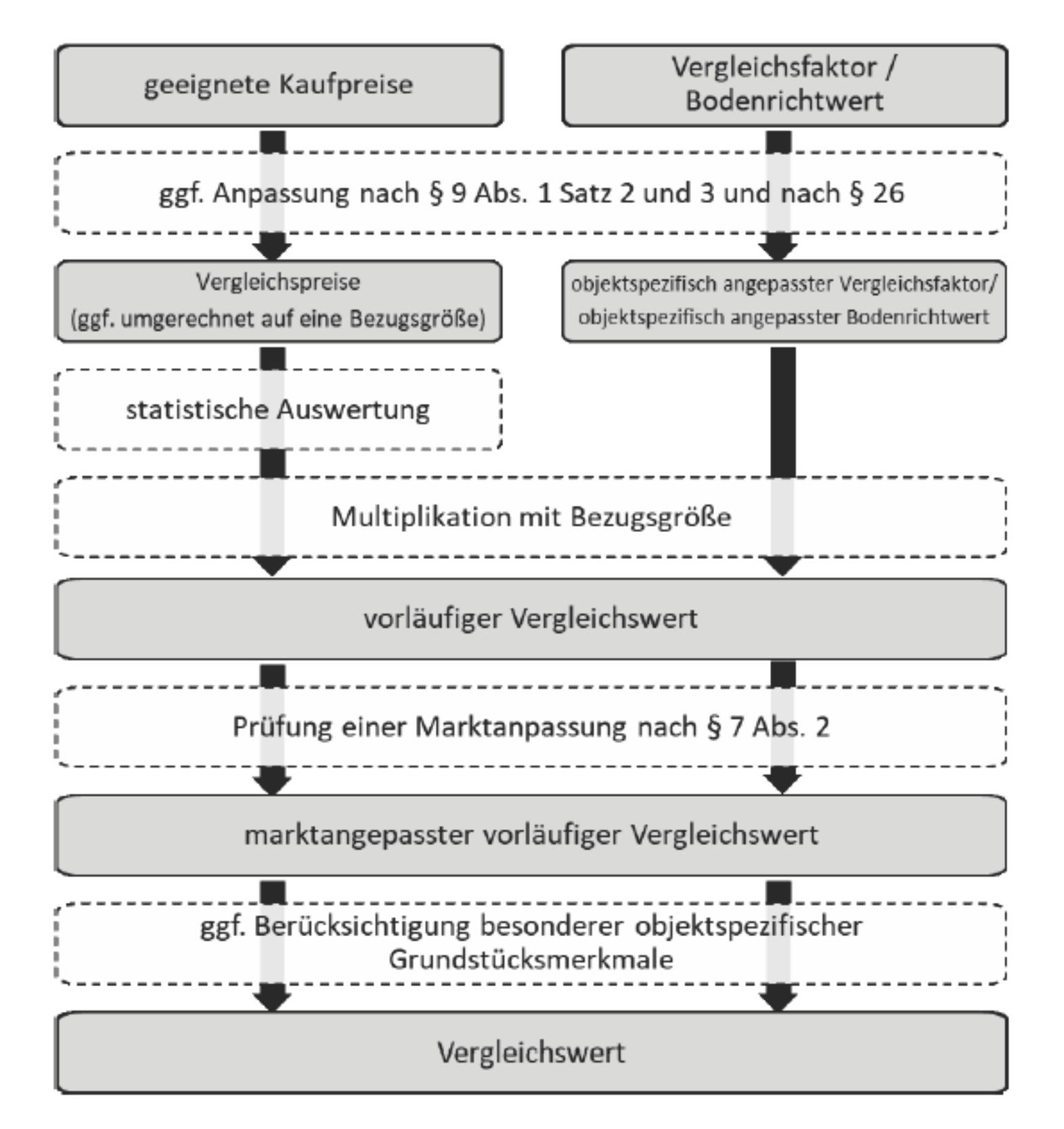 bayern K 0105/2023 Waldeysenstraße 19, 85057 Ingolstadt 29