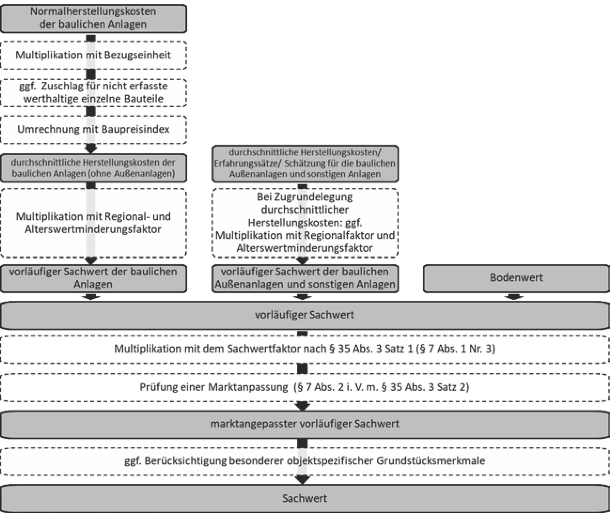 bayern K 0111/2023 Westerhamer Str. 3, 86565 Gachenbach-Peutenhausen 36