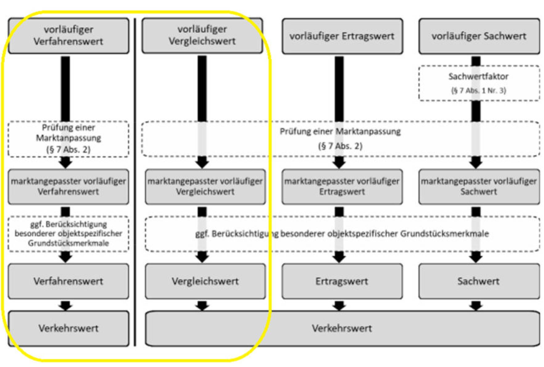 bayern K 0150/2024 Nähe Landsberger Straße , 86343 Königsbrunn 14