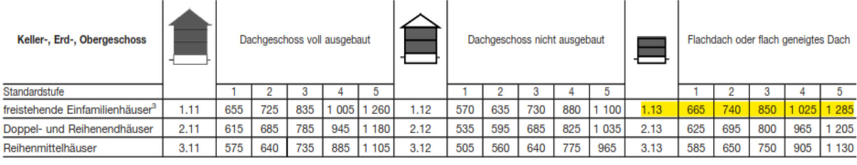 berlin 0070 K 0003/2023 Mohriner Allee 150, 12347 Berlin-Britz 21