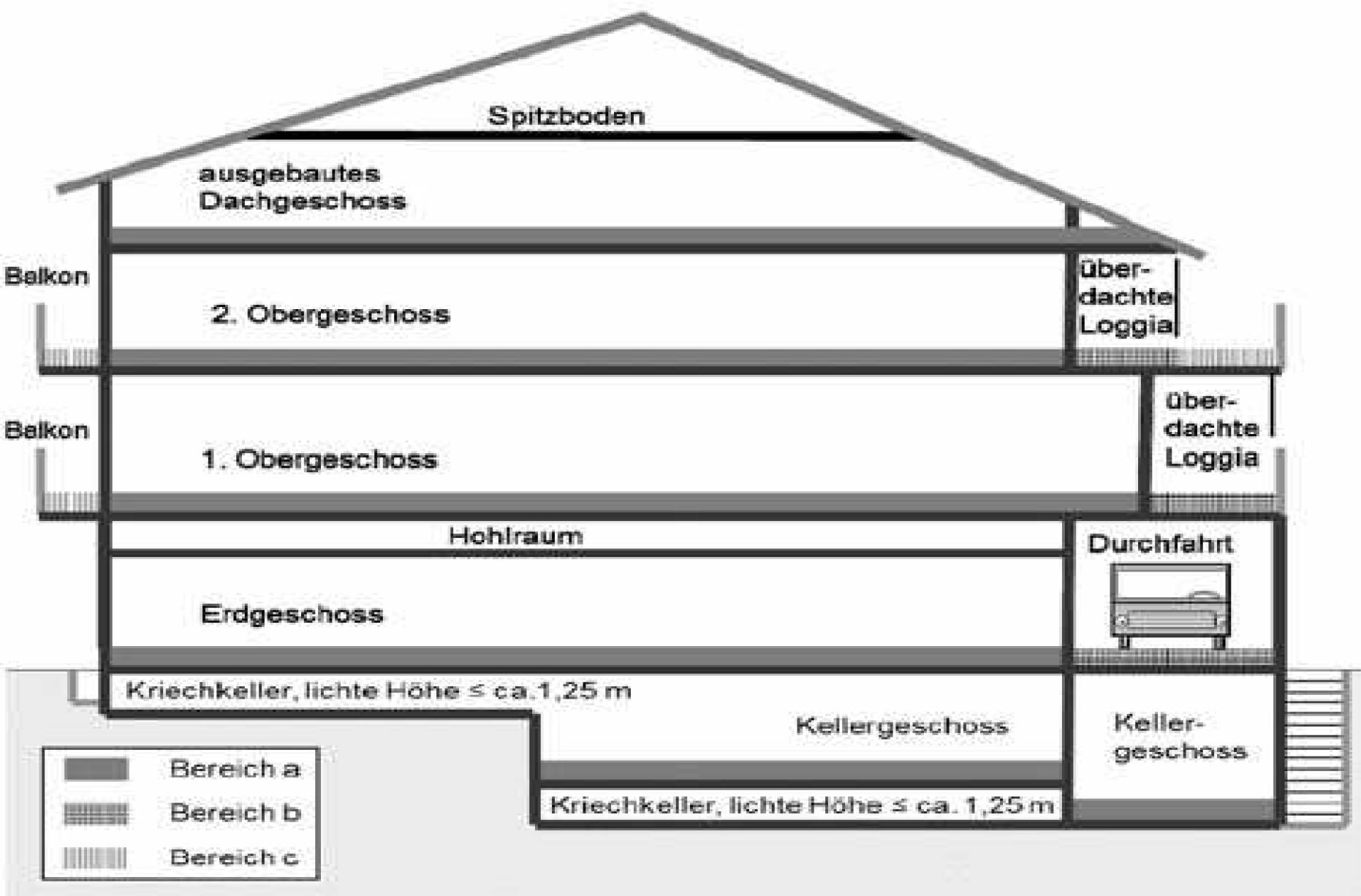 brandenburg 17 K 23/22 Ernst-Henecke-Ring 45, 15806 Zossen, Nächst Neuendorf 20