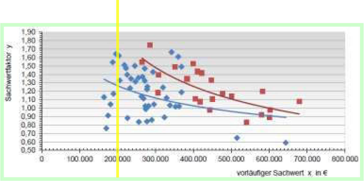 brandenburg 52 K 23/24 Lange Straße 51, 15926 Luckau 26