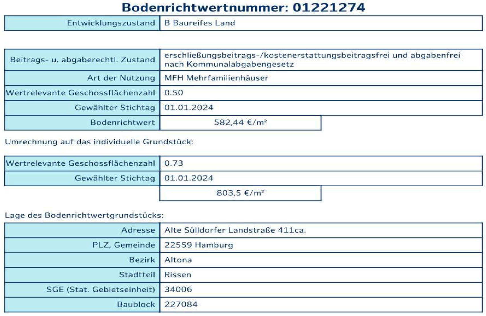 hamburg 541 K 10/23 Alte Sülldorfer Landstraße 401, 403, 22559 Hamburg-Rissen 30