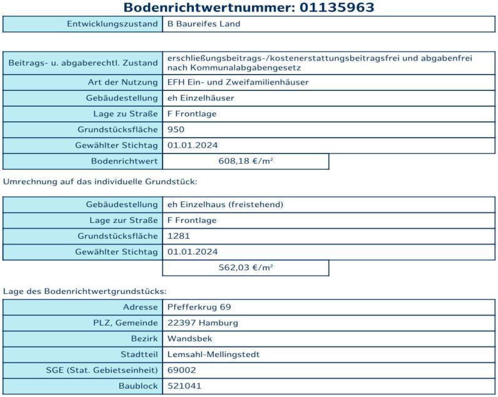 hamburg 802 K 12/24 Pfefferkrug 12, 22397 Hamburg-Lemsahl-Mellingstedt 23