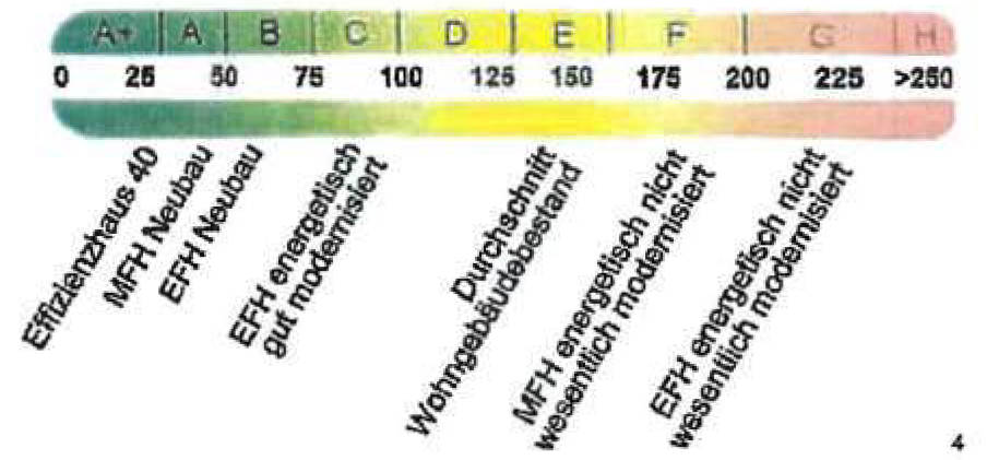 hamburg 802 K 4/25 Lottbeker Feld 40, 22359 Hamburg 35
