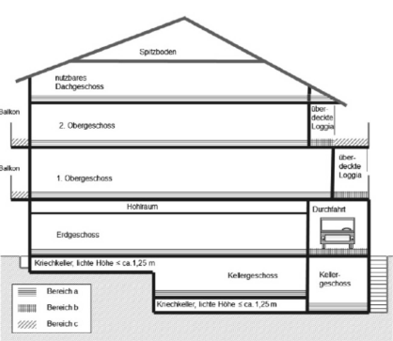 hessen 0007 K 0005/2023 Wiesenau 9, 63303 Dreieich, Dreieichenhain 20