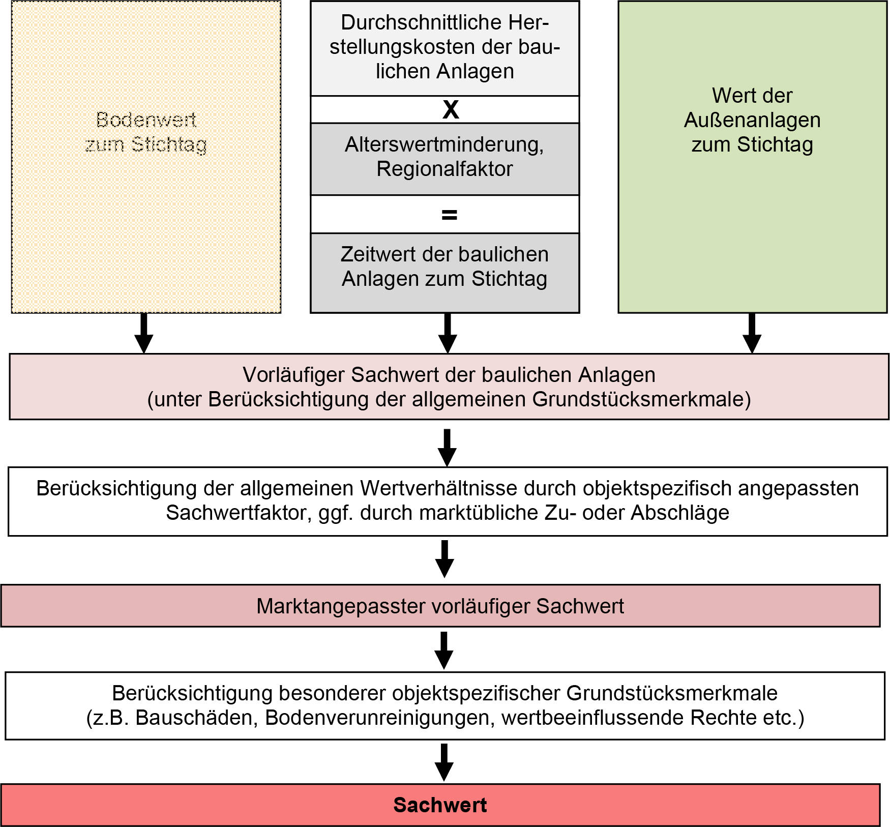 hessen 0007 K 0005/2023 Wiesenau 9, 63303 Dreieich, Dreieichenhain 17