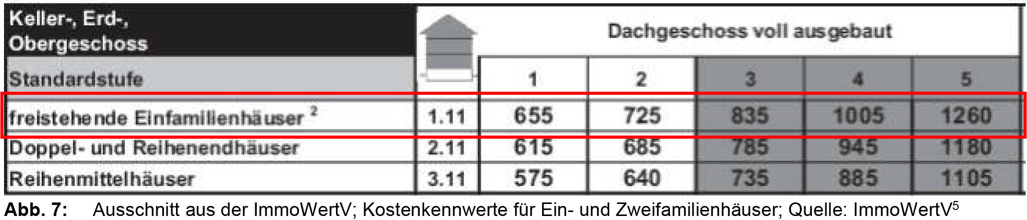 hessen 0007 K 0005/2023 Wiesenau 9, 63303 Dreieich, Dreieichenhain 16