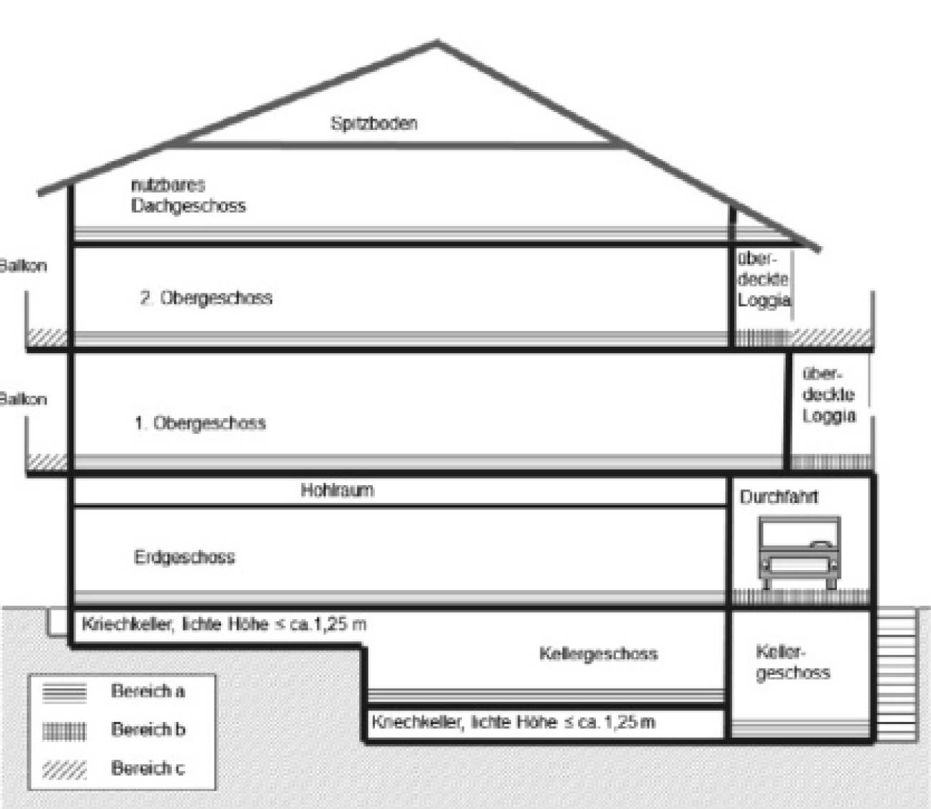 hessen 0007K0039-2023 Schnaingartenstr. 16, 63225 Langen