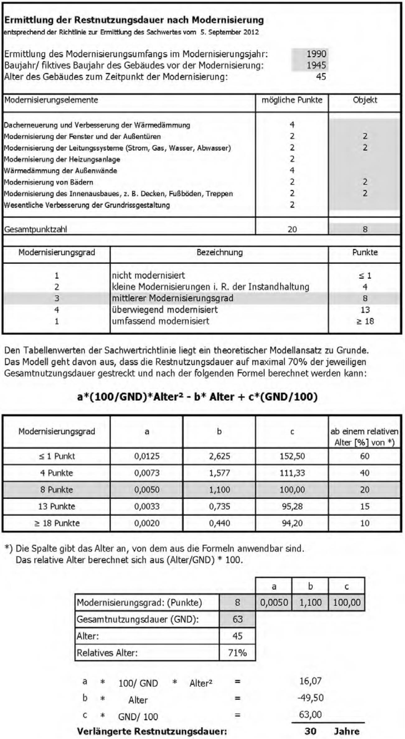 hessen 0008 K 0008/2025 Rutschstraße 20, 35685 Dillenburg, Donsbach 32