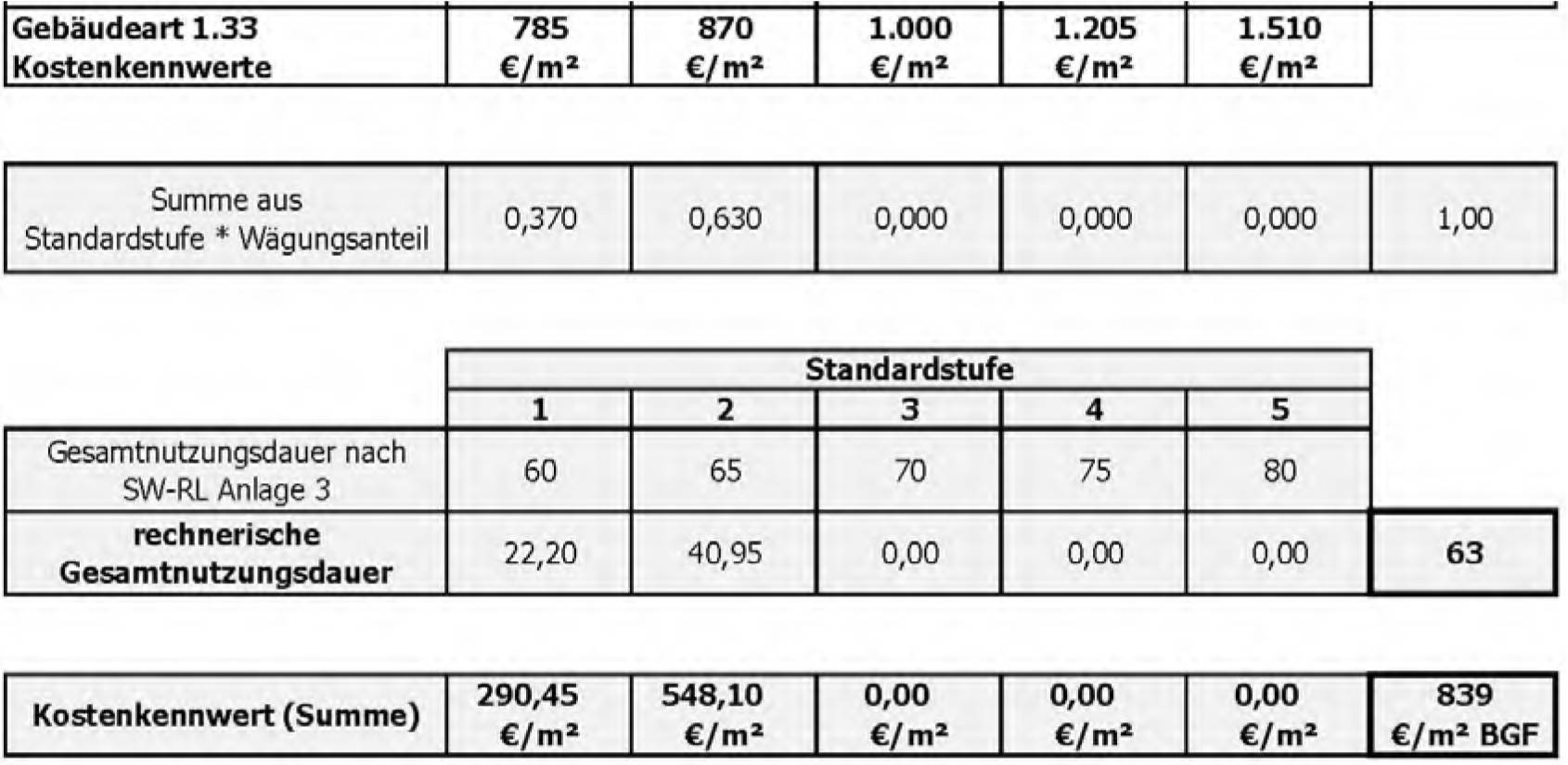 hessen 0008 K 0008/2025 Rutschstraße 20, 35685 Dillenburg, Donsbach 28
