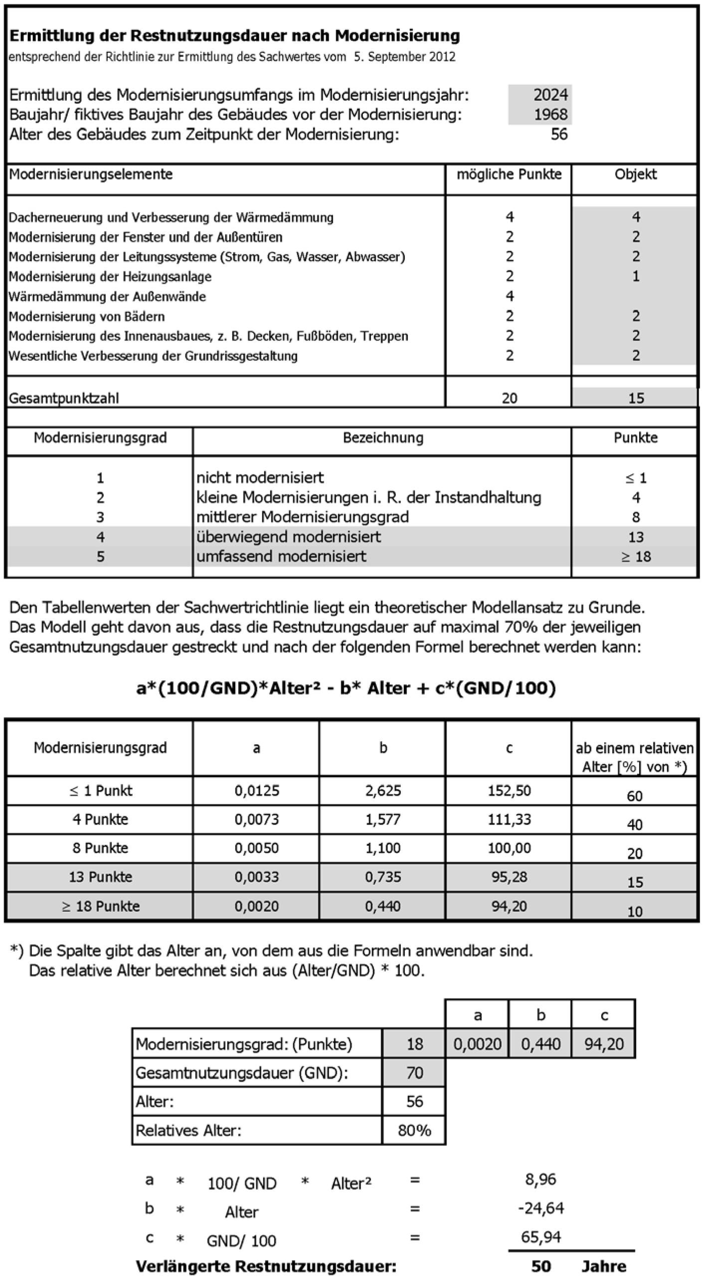 hessen 0008 K 0031/2024 Marburger Straße 4, 35688 Dillenburg, Oberscheld 8