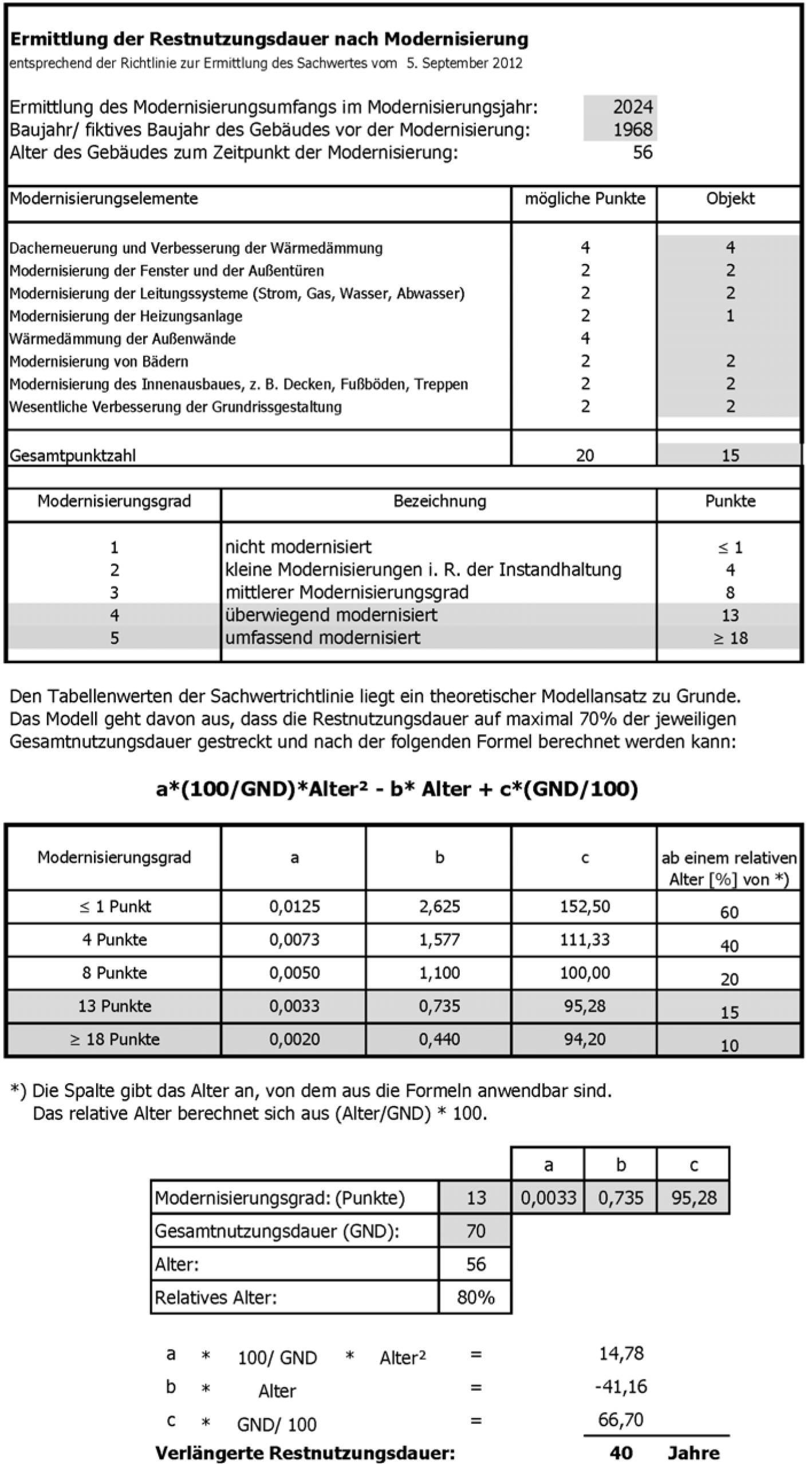 hessen 0008 K 0031/2024 Marburger Straße 4, 35688 Dillenburg, Oberscheld 13