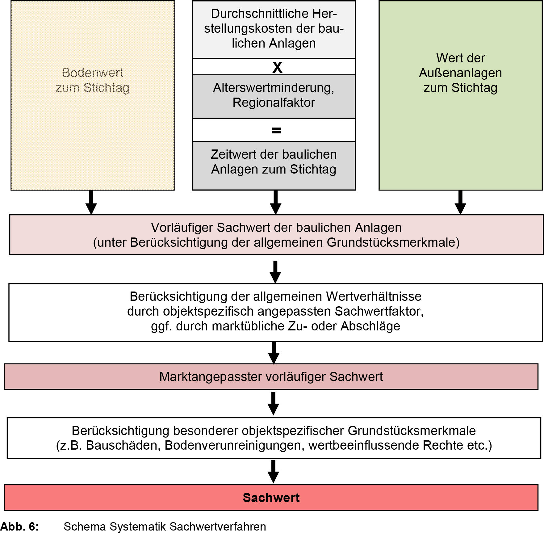 hessen 0021 K 0011/2024 Breslauer Straße 10, 64720 Michelstadt, Vielbrunn 25