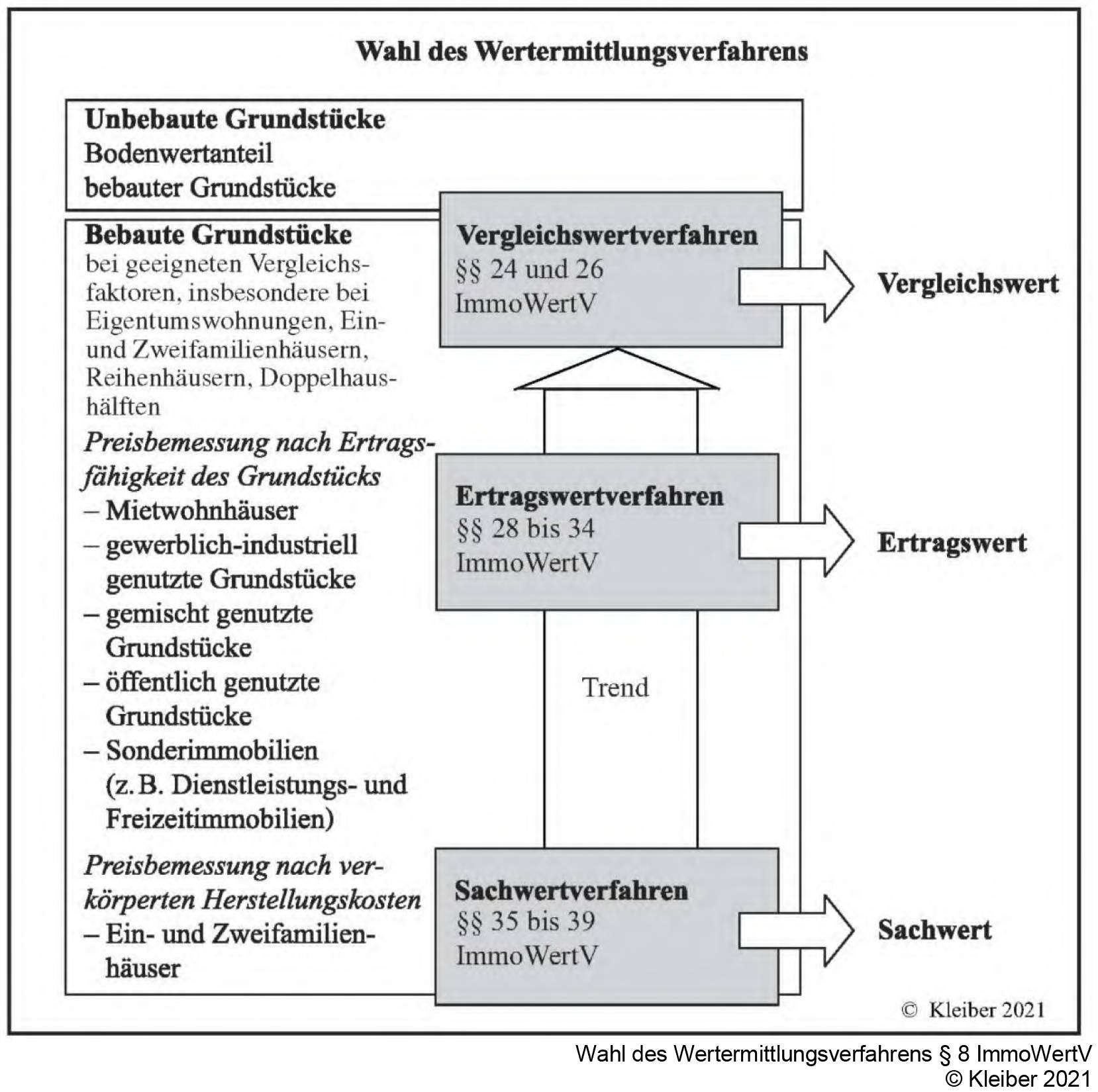 hessen 0024 K 0001/2025 Clara-Schumann-Straße 4, 64560 Riedstadt, Erfelden 11