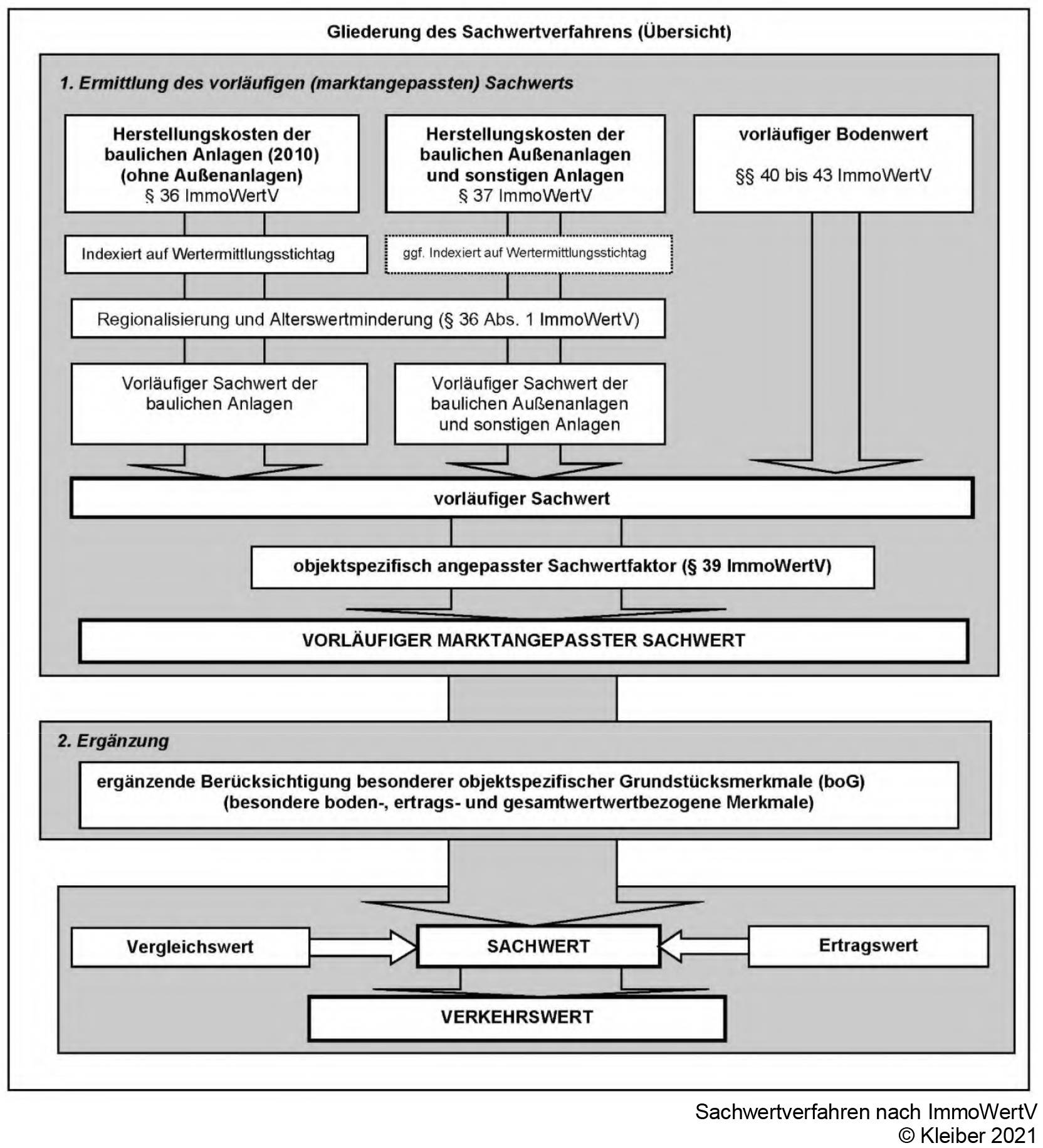 hessen 0024 K 0001/2025 Clara-Schumann-Straße 4, 64560 Riedstadt, Erfelden 7