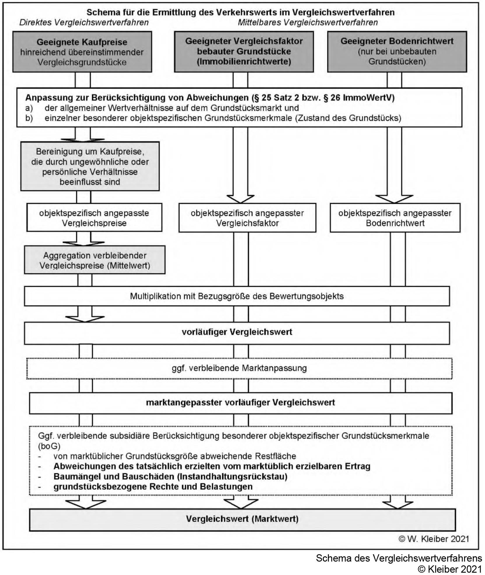 hessen 0024 K 0001/2025 Clara-Schumann-Straße 4, 64560 Riedstadt, Erfelden 10