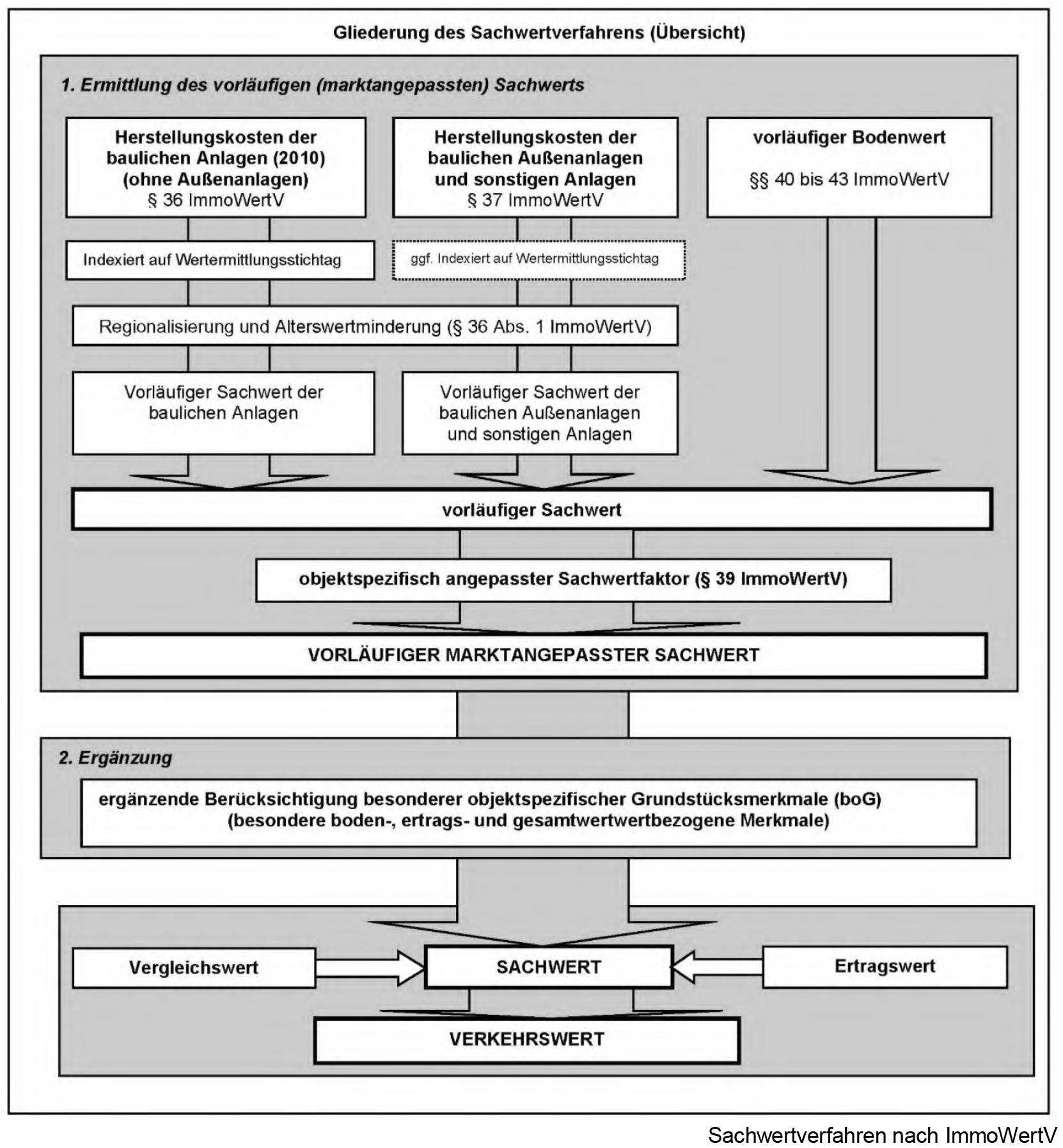 hessen 0024 K 0003/2024 Opelring  1, 64572 Büttelborn 33