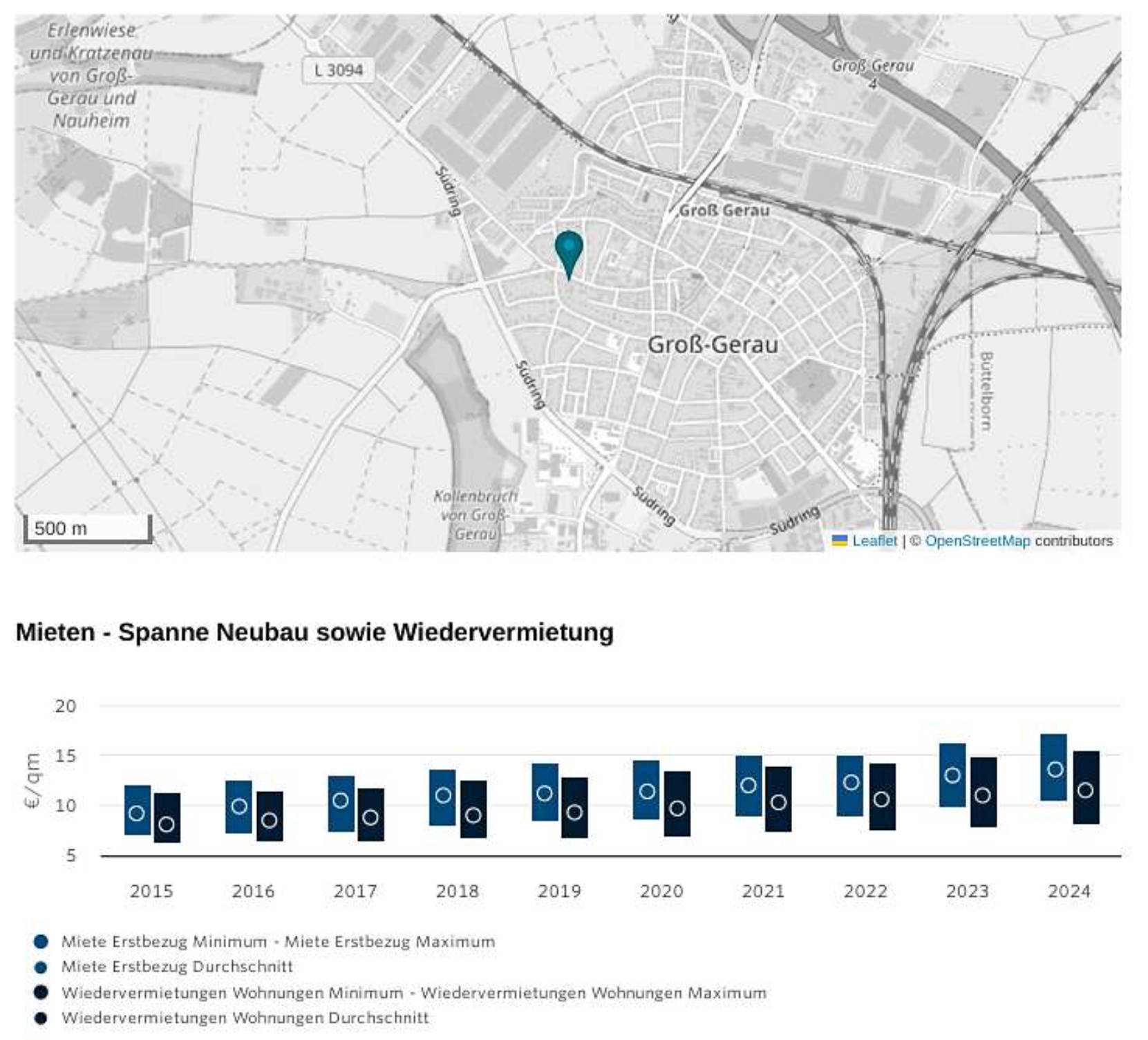 hessen 0024 K 0024/2025 Mainzer Straße 36-38, 64521 Groß-Gerau 33