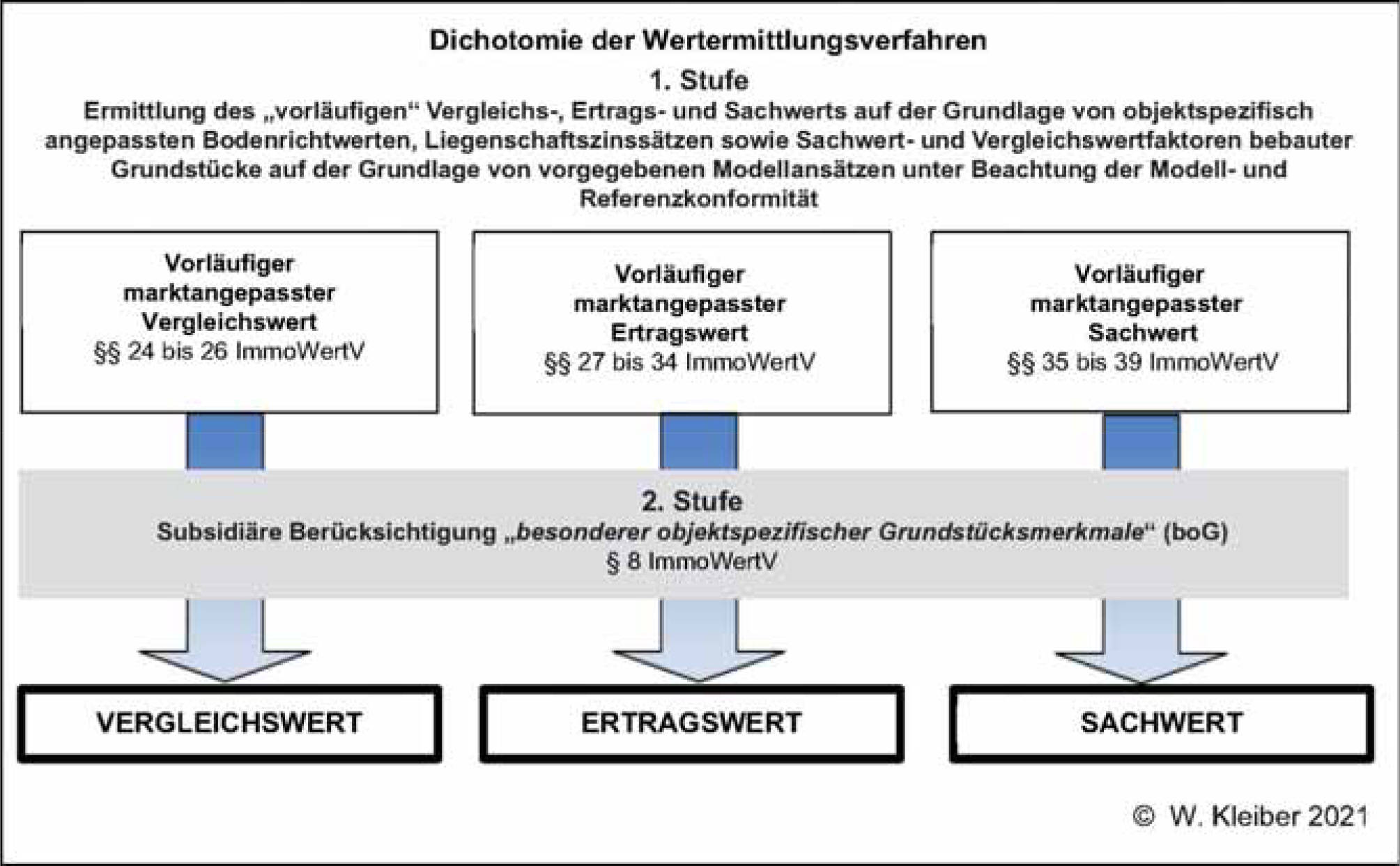 hessen 0030 K 0045/2024 Robert-Koch-Straße 34, 64839 Münster 29
