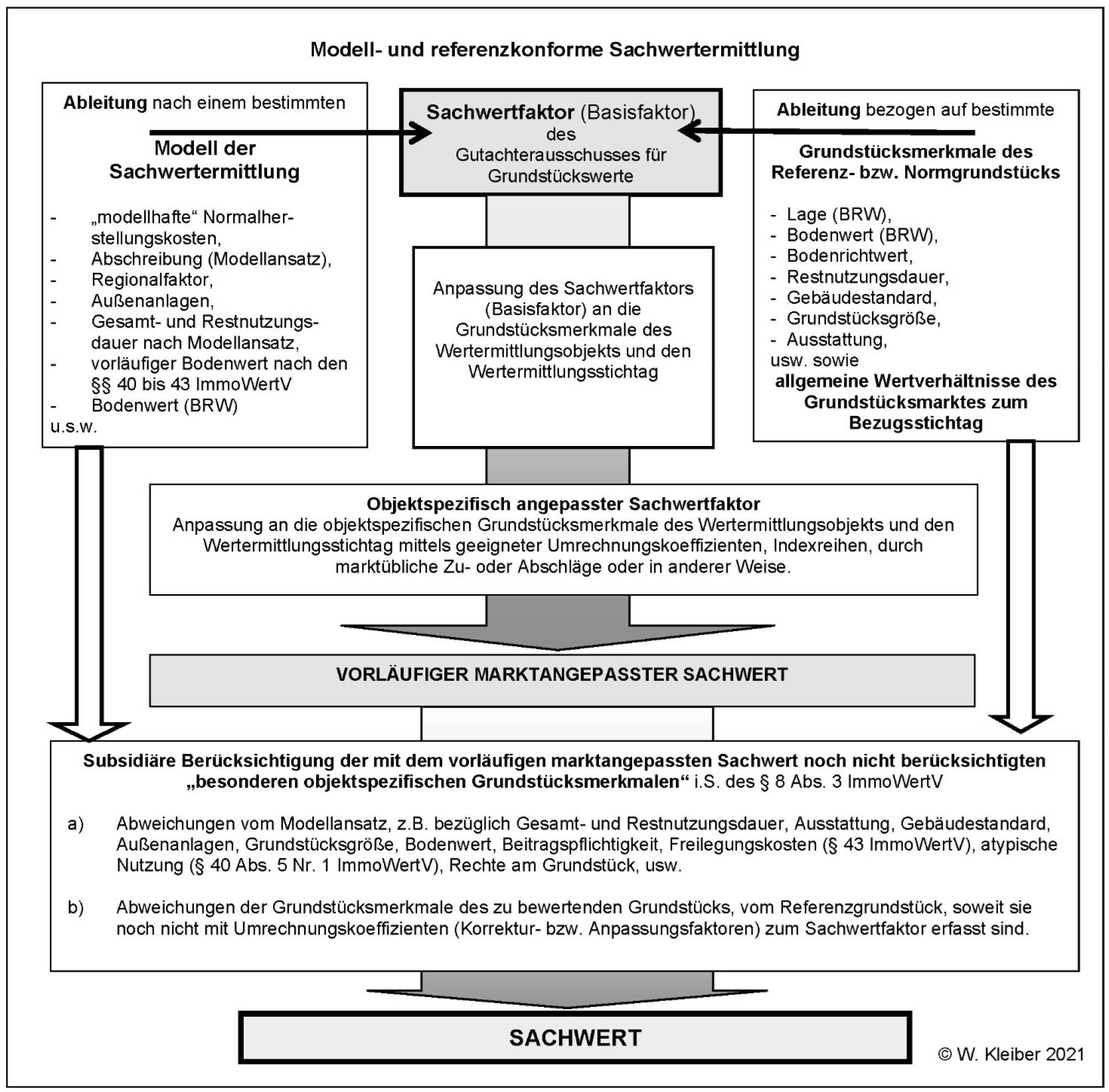 hessen 0030 K 0045/2024 Robert-Koch-Straße 34, 64839 Münster 27