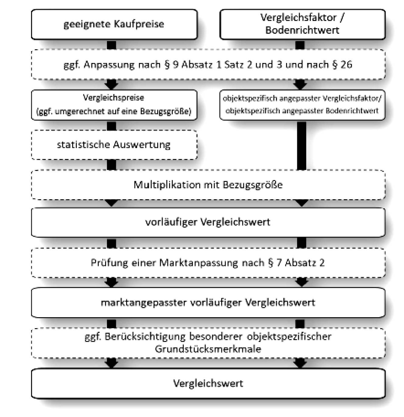 hessen 0042 K 0002/2025 Rendeler Pfad 11,13,15, 61137 Schöneck, Büdesheim 15