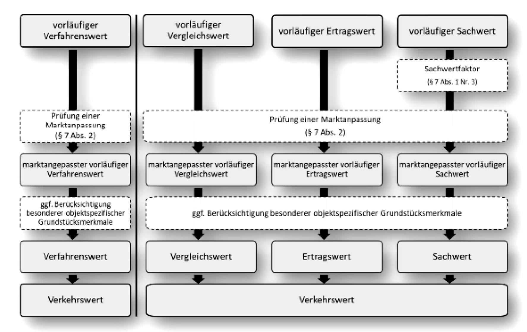 hessen 0042 K 0002/2025 Rendeler Pfad 11,13,15, 61137 Schöneck, Büdesheim 20
