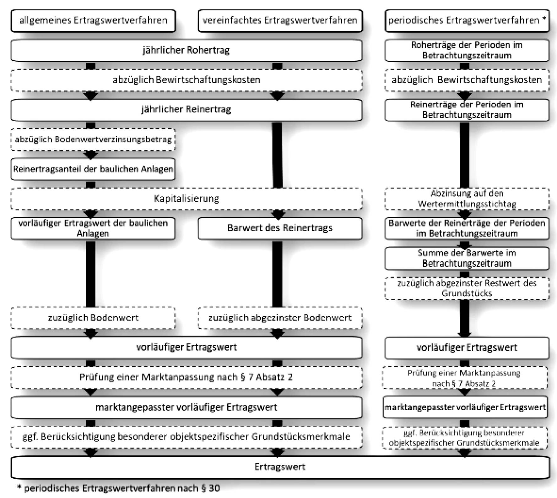 hessen 0042 K 0002/2025 Rendeler Pfad 11,13,15, 61137 Schöneck, Büdesheim 16
