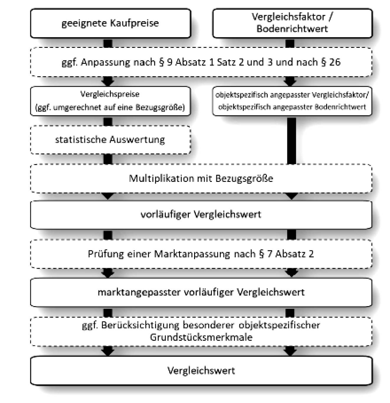 hessen 0042 K 0002/2025 Rendeler Pfad 11,13,15, 61137 Schöneck, Büdesheim 9