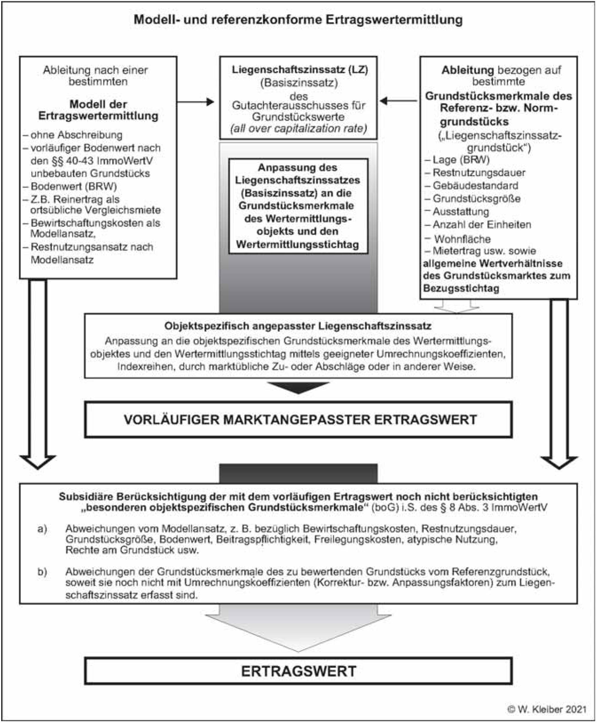 hessen 0042 K 0004/2025 Hanauer Vorstadt 13, Katharina-Belgica-Straße 18, 63450 Hanau 14