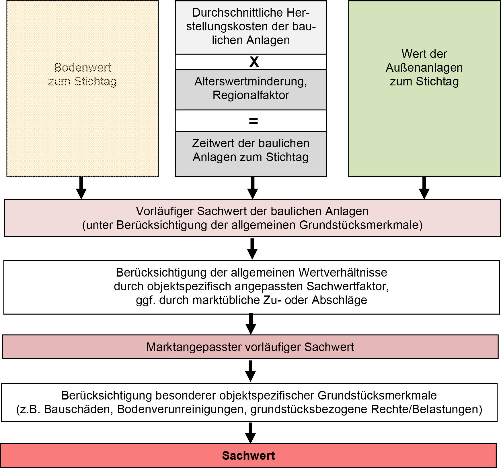 hessen 0042 K 0006/2025 Kilbachweg 19, 65510 Idstein, Heftrich 13