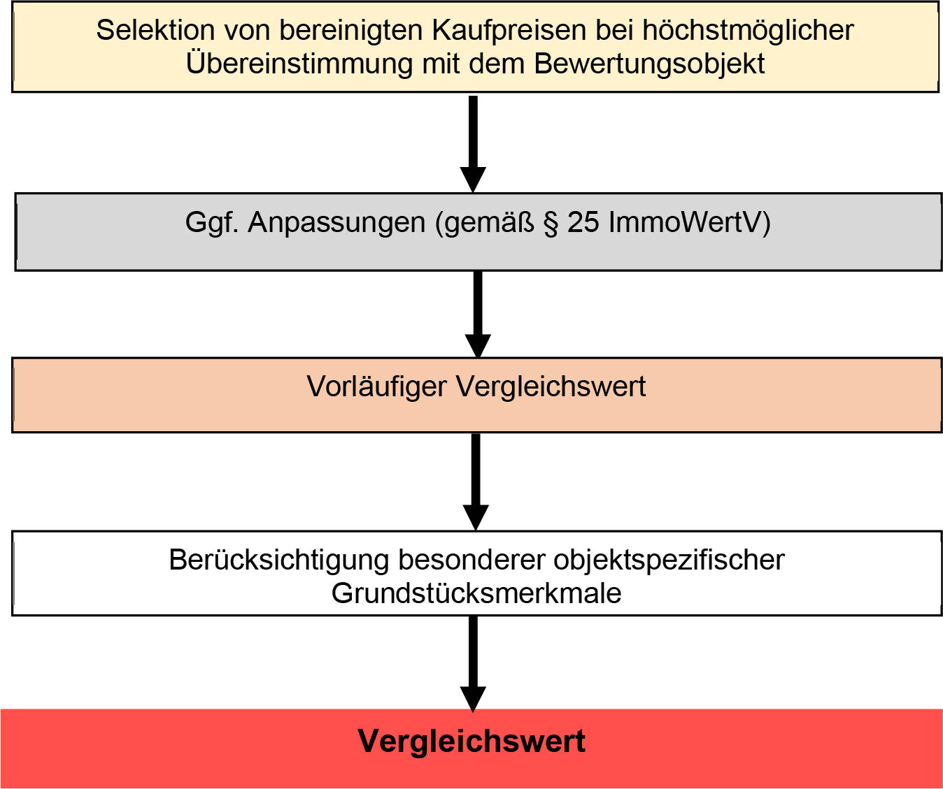 hessen 0042 K 0031/2024 Maria-Merian-Bogen 39, 63457 Hanau, Wolfgang 24