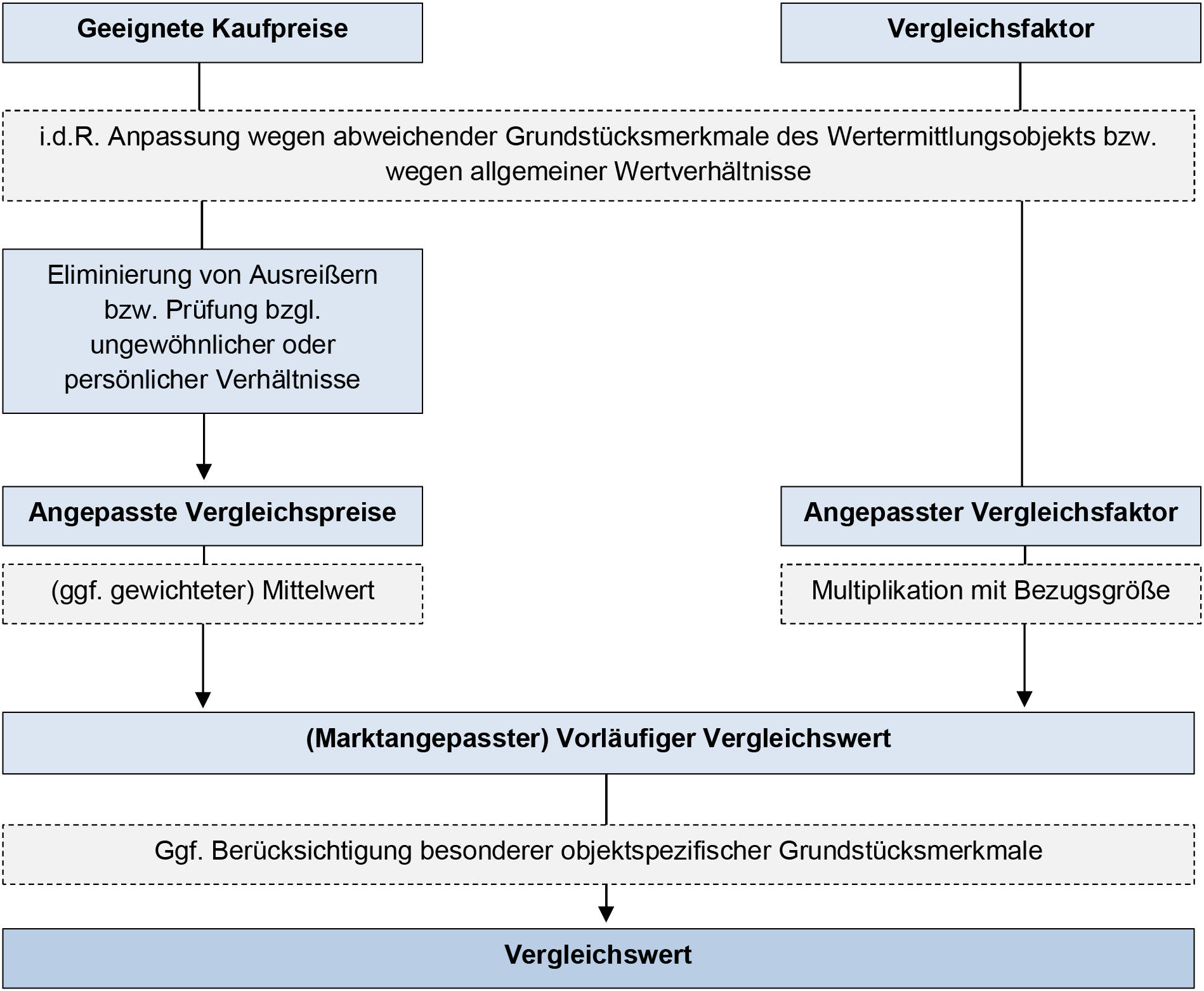 hessen 0042 K 0114/2024 Hebbelweg 13, 63454 Hanau 13