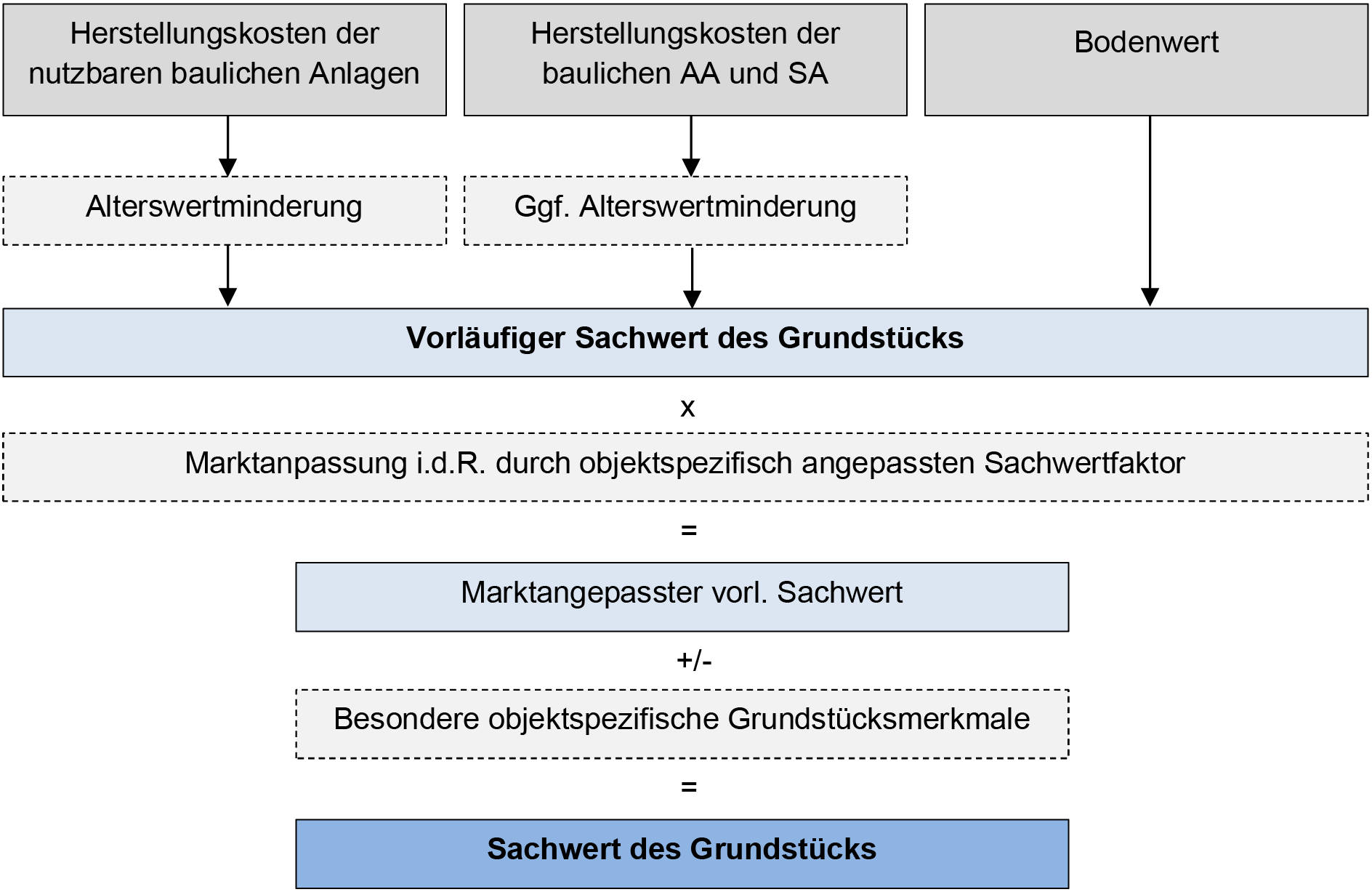 hessen 0042 K 0114/2024 Hebbelweg 13, 63454 Hanau 20