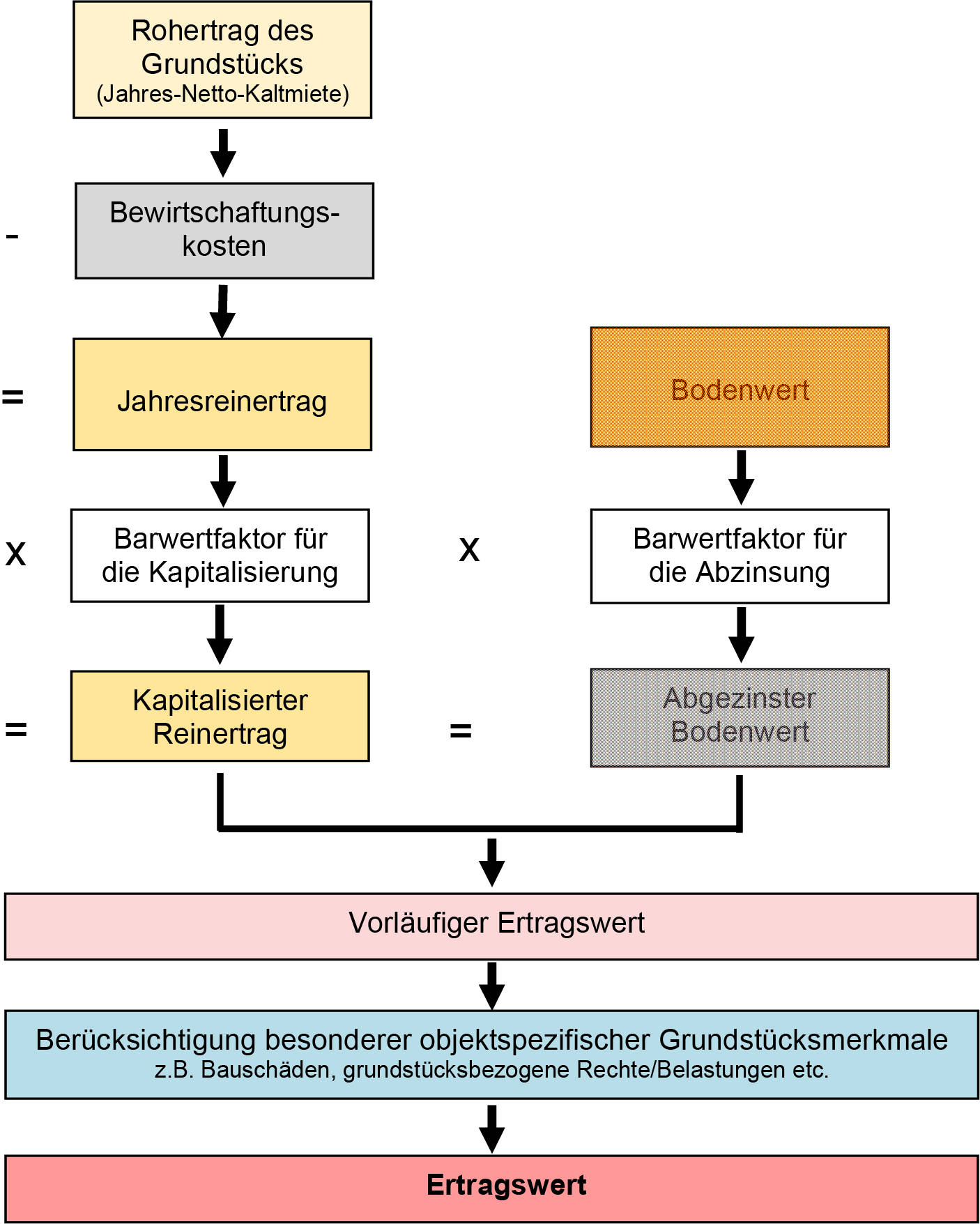 hessen 0042 K 0117/2024 Görlitzer Straße 1, 63477 Maintal, Hochstadt 10