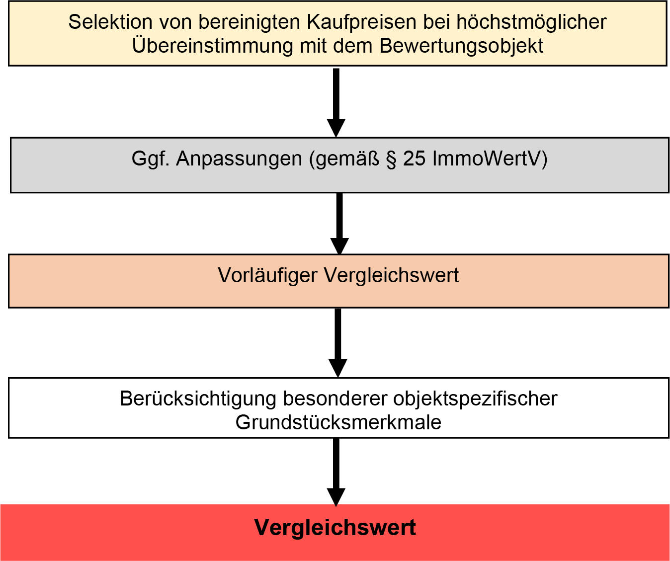 hessen 0043 K 0003/2024 Thürubger Str.  33, 65428 Rüsselsheim, Haßloch 17